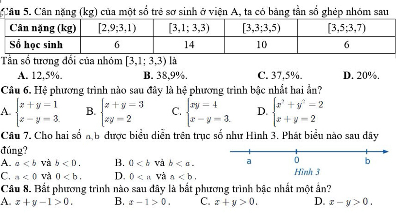 Cân nặng (kg) của một số trẻ sơ sinh ở viện A, ta có bảng tần số ghép nhóm sau
Tần số tương đối của nhóm [3,1;3,3) là
A. 12,5%. B. 38,9%. C. 37,5%. D. 20%.
Câu 6. Hệ phương trình nào sau đây là hệ phương trình bậc nhất hai ẩn?
A. beginarrayl x+y=1 x-y=3.endarray. B. beginarrayl x+y=3 xy=2endarray. C. beginarrayl xy=4 x-y=3.endarray. D. beginarrayl x^2+y^2=2 x+y=2endarray.
Câu 7. Cho hai số a,b được biểu diễn trên trục số như Hình 3. Phát biểu nào sau đây
đúng?
A. a và b<0. B. 0 và b
C. a<0</tex> và 0 D. 0 và a Hình 3
Câu 8. Bất phương trình nào sau đây là bất phương trình bậc nhất một ẩn?
A. x+y-1>0. B. x-1>0. C. x+y>0. D. x-y>0.