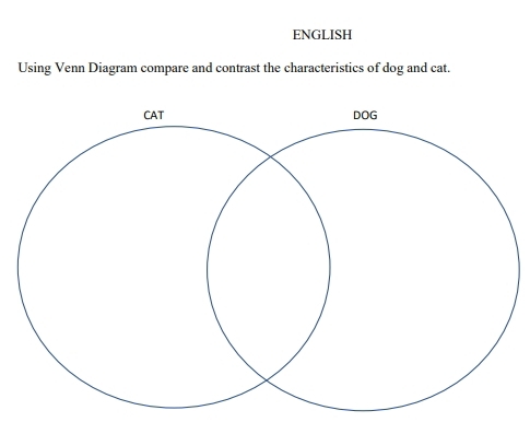 ENGLISH 
Using Venn Diagram compare and contrast the characteristics of dog and cat.