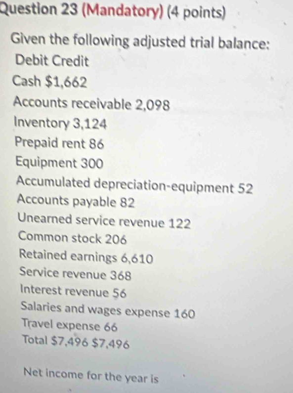 (Mandatory) (4 points) 
Given the following adjusted trial balance: 
Debit Credit 
Cash $1,662
Accounts receivable 2,098
Inventory 3,124
Prepaid rent 86
Equipment 300
Accumulated depreciation-equipment 52
Accounts payable 82
Unearned service revenue 122
Common stock 206
Retained earnings 6,610
Service revenue 368
Interest revenue 56
Salaries and wages expense 160
Travel expense 66
Total $7,496 $7,496
Net income for the year is