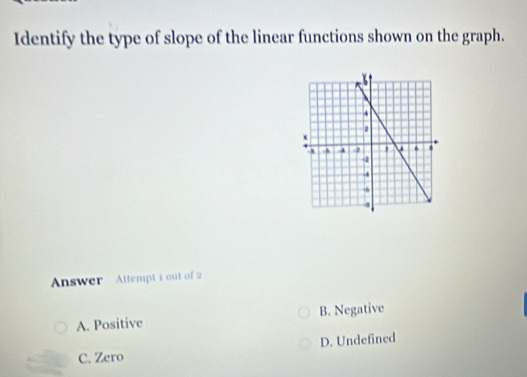 Identify the type of slope of the linear functions shown on the graph.
Answer Attempt 1 out of 2
A. Positive B. Negative
D. Undefined
C. Zero