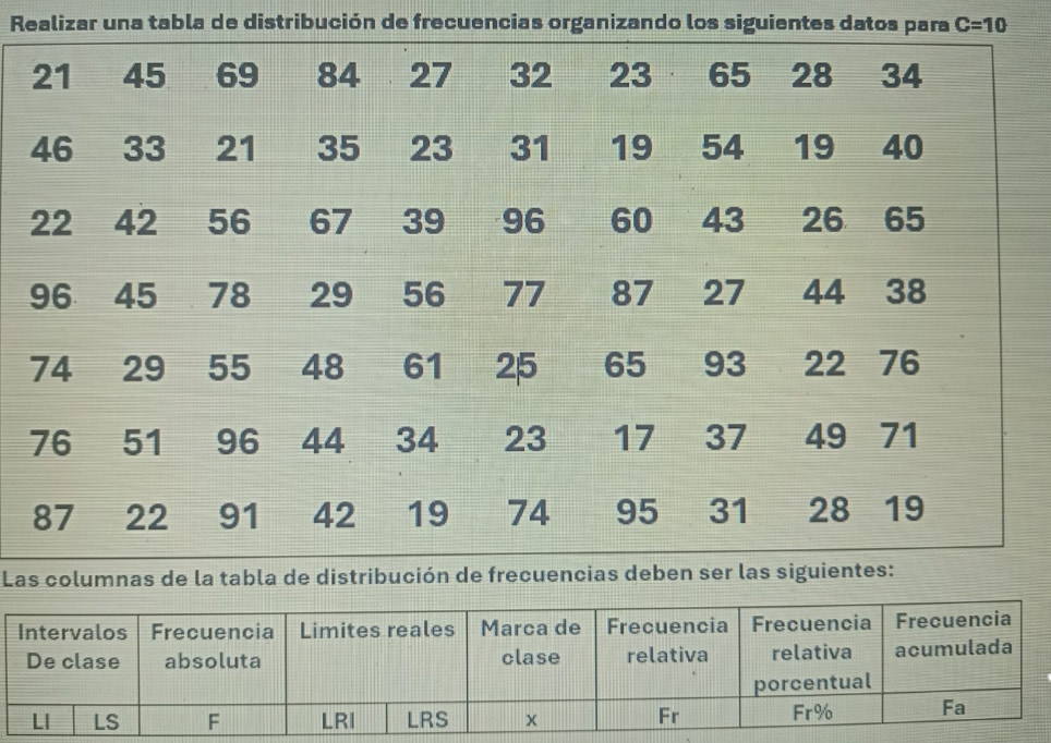 Realizar una tabla de distribución de frecuencias organizando los siguientes datos para C=10
La