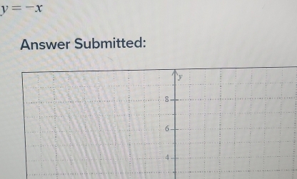 y=-x
Answer Submitted: