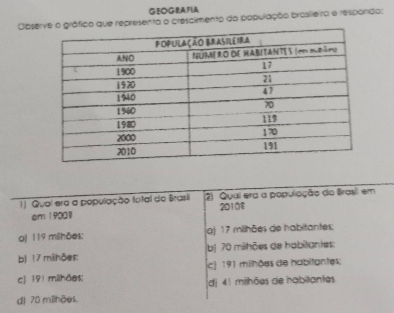 GEOGRAFA
Obse representa o crescimento da população brasiieira e respando;
1) Qual era a população fotal de Brasi (2) Qual era a população do Brasil em
20108
am 19003
a) 119 milhões : (a) 17 milhões de habitantes;
b) 70 milhões de habilantes:
b) 17 milhõer :
c) 191 mihões de habitantes;
cj 191 milhões;
dj 41 milhões de habitantes
d) 70 millhões,