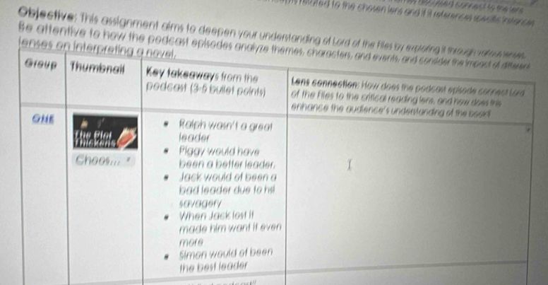 teuted to the chosen lers and it a references sents insterces . 
Objective: This assignment aims to deepen your understanding of Lord 
Be attentive to how the podcast