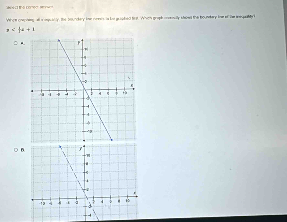 Select the correct answer. 
When graphing an inequality, the boundary line needs to be graphed first. Which graph correctly shows the boundary line of the inequality?
y
A. 
B.