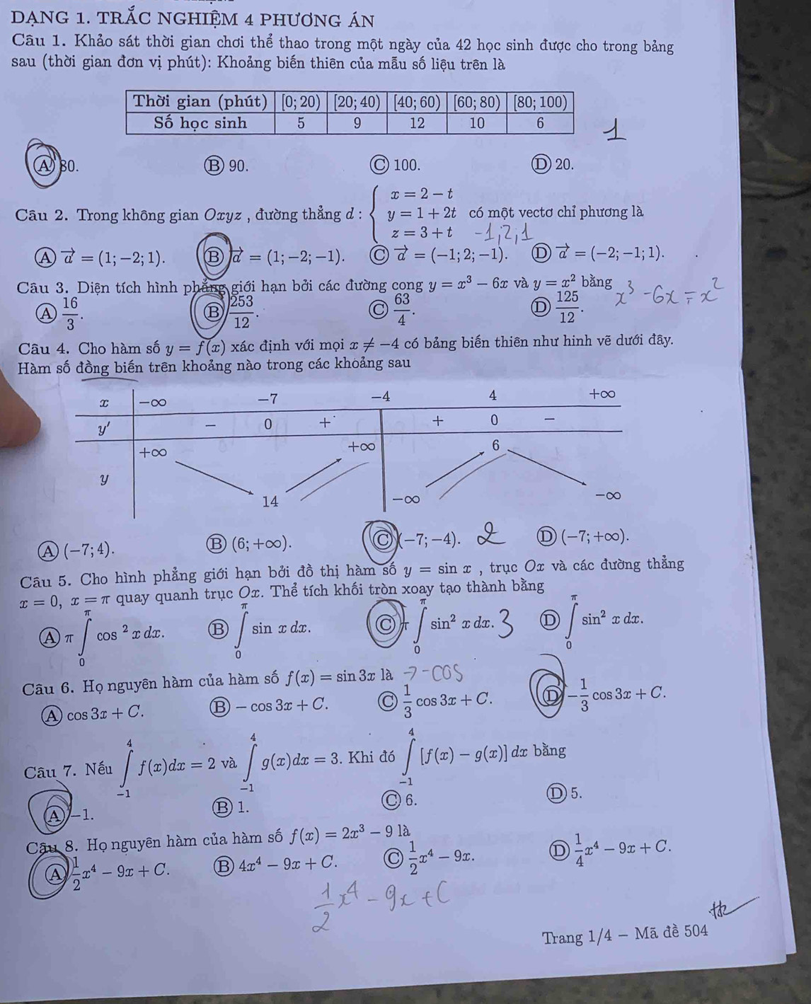 DẠnG 1. tRắC NGHIỆM 4 phươnG án
Câu 1. Khảo sát thời gian chơi thể thao trong một ngày của 42 học sinh được cho trong bảng
sau (thời gian đơn vị phút): Khoảng biến thiên của mẫu số liệu trên là
A 80. Ⓑ90. C100. D 20.
Câu 2. Trong không gian Oxyz , đường thẳng d : beginarrayl x=2-t y=1+2t z=3+tendarray. có một vectơ chỉ phương là
A vector a=(1;-2;1). ⑬ vector a=(1;-2;-1). C vector a=(-1;2;-1). vector a=(-2;-1;1).
Câu 3. Diện tích hình phẳng giới hạn bởi các đường cong y=x^3-6x và y=x^2 bằng
Ⓐ  16/3 .
⑬  253/12 .
 63/4 .
D  125/12 .
Câu 4. Cho hàm số y=f(x) xác định với mọi x!= -4 có bảng biến thiên như hinh vẽ dưới đây.
Hàm số đồng biến trên khoảng nào trong các khoảng sau
④ (-7;4).
B (6;+∈fty ).
-7;-4).
(-7;+∈fty ).
Câu 5. Cho hình phẳng giới hạn bởi đồ thị hàm số y=sin x , trục Ox và các đường thẳng
x=0,x=π quay quanh trục Ox. Thể tích khối tròn xoay tạo thành bằng
a π ∈tlimits _0^((π)cos ^2)xdx. ⑬ ∈tlimits _0^((π)sin xdx. 5)+∈t _0^(π)sin ^2)xdx. D ∈tlimits _0^((π)sin ^2)xdx.
Câu 6. Họ nguyên hàm của hàm số f(x)=sin 3x là
A cos 3x+C. ⑬ -cos 3x+C.  1/3 cos 3x+C. - 1/3 cos 3x+C.
Câu 7. Nếu ∈tlimits _(-1)^4f(x)dx=2  1/2  ∈tlimits _(-1)^4g(x)dx=3. Khi đó ∈tlimits _(-1)^4[f(x)-g(x)] dx bằng
và
⑬ 1. Ⓓ 5.
◎ 6.
Ⓐ-1.
Câu 8. Họ nguyên hàm của hàm số f(x)=2x^3-91a
D
④ ) 1/2 x^4-9x+C. B 4x^4-9x+C. C  1/2 x^4-9x.  1/4 x^4-9x+C.
Trang 1/4 -M ã đề 504