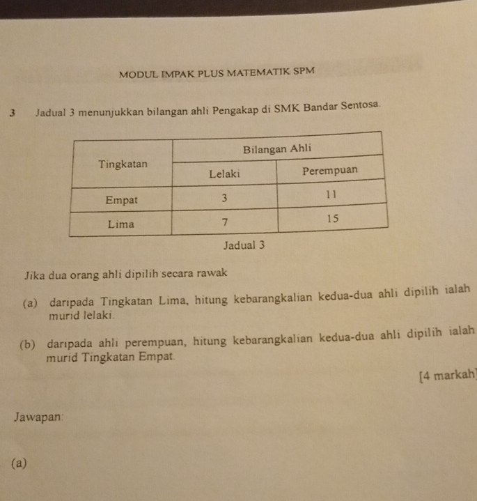 MODUL IMPAK PLUS MATEMATIK SPM 
3 Jadual 3 menunjukkan bilangan ahli Pengakap di SMK Bandar Sentosa. 
Jadu 
Jika dua orang ahli dipilih secara rawak 
(a) daripada Tingkatan Lima, hitung kebarangkalian kedua-dua ahli dipilih ialah 
murid lelaki. 
(b) darıpada ahli perempuan, hitung kebarangkalian kedua-dua ahli dipilih ialah 
murid Tingkatan Empat. 
[4 markah] 
Jawapan: 
(a)