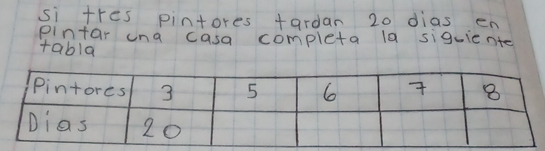 si tres pintores +ardan 20 dias en 
pintar una casa completa la siguiente 
tabla