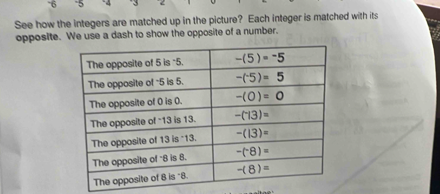 6 -5 -4 -3 2
See how the integers are matched up in the picture? Each integer is matched with its
opposite. We use a dash to show the opposite of a number.