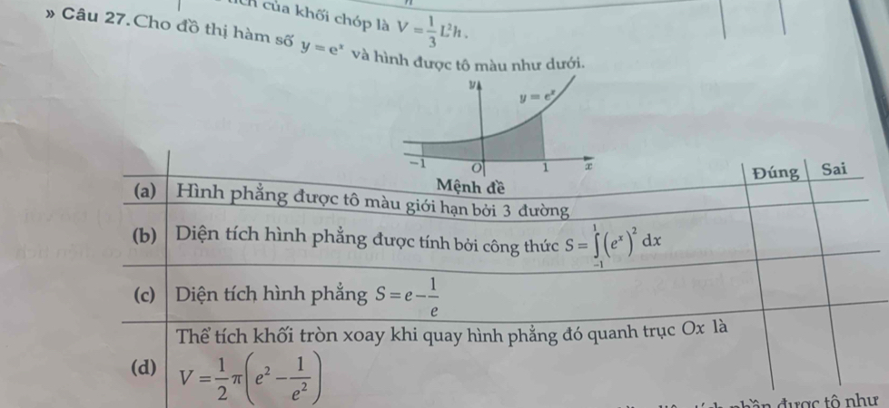 Cn của khối chóp là V= 1/3 L^2h.
» Câu 27. Cho đồ thị hàm số y=e^x và hình được tô màu như dưới.
Đúng Sai
(a) | Hình phẳng được tô màu giới hạn bởi 3 đường
(b)  Diện tích hình phẳng được tính bởi công thức S=∈tlimits _.^1(e^x)^2dx
(c) | Diện tích hình phẳng S=e- 1/e 
Thể tích khối tròn xoay khi quay hình phẳng đó quanh trục Ox là
(d) V= 1/2 π (e^2- 1/e^2 )
d ầ  n được tô như