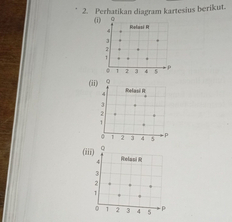 Perhatikan diagram kartesius berikut. 
( 
(ii) 
(iii) Q
4 Relasi R
3
2
1
0 1 2 3 4 5 P