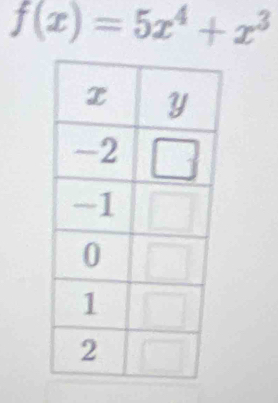 f(x)=5x^4+x^3