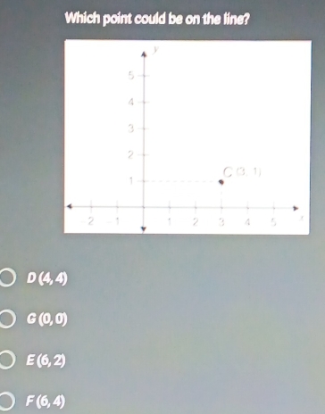 Which point could be on the line?
D(4,4)
G(0,0)
E(6,2)
F(6,4)