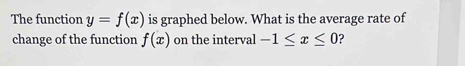 The function y=f(x) is graphed below. What is the average rate of 
change of the function f(x) on the interval -1≤ x≤ 0 ?