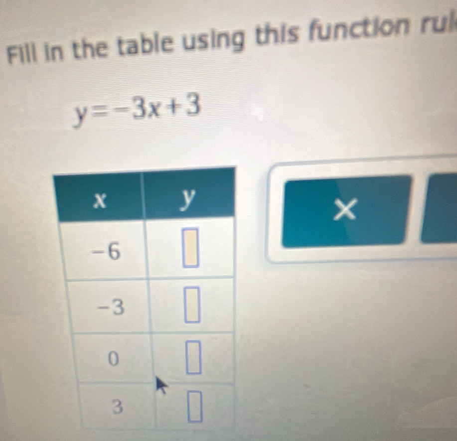 Fill in the table using this function rul
y=-3x+3