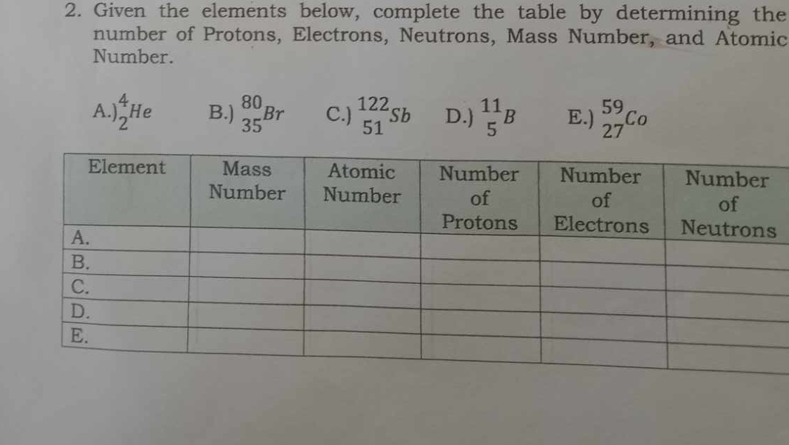 Given the elements below, complete the table by determining the
number of Protons, Electrons, Neutrons, Mass Number, and Atomic
Number.
A. _2^(4He B.) _(35)^(80)Br C.) beginarray)r 122 51endarray beginarrayr sb endarray D. _5^(11)B E.) _(27)^(59)Co