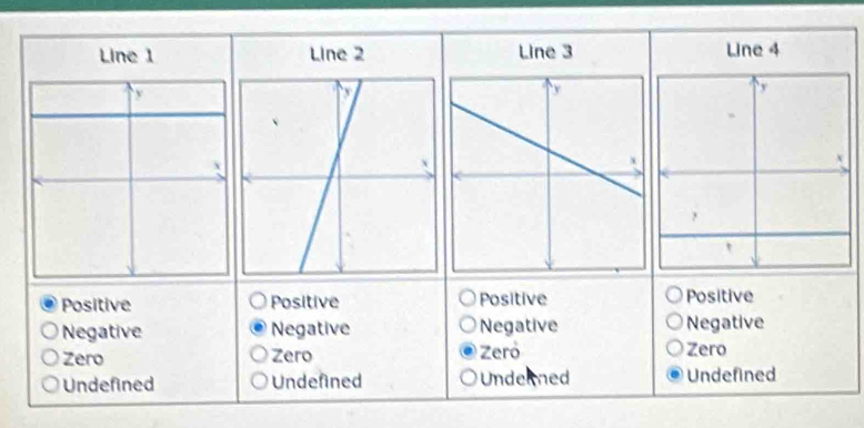 Line 1 Line 2 Line 3 Line 4
Positive Positive Positive Positive
Negative Negative Negative Negative
Zero Zero Zeró
Zero
Undefined Undefined Underned Undefined