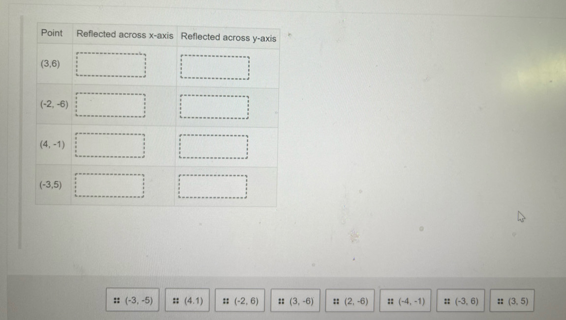 (-3,-5) :: (4.1) :: (-2,6) :: (3,-6) (2,-6) :: (-4,-1) (-3,6) (3,5)