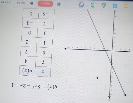 g(x)=2x^2+2x+1
4
4 Sign out Oct 16 11:56 US