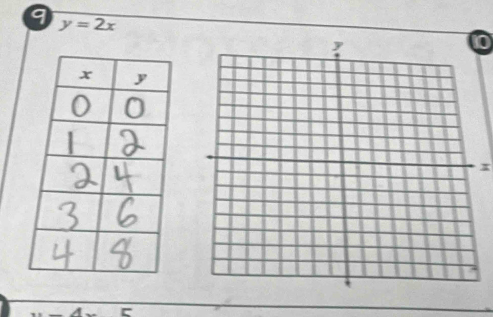 9 y=2x
10
x