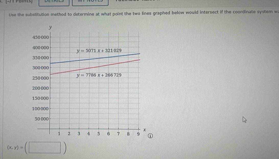 [-/1 Poits] DETAILS
Use the substitution method to determine at what point the two lines graphed below would intersect if the coordinate system wa
(x,y)=(□ )