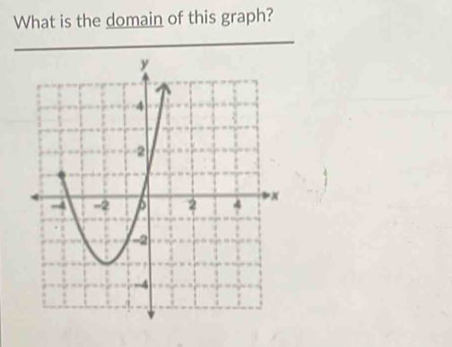 What is the domain of this graph?