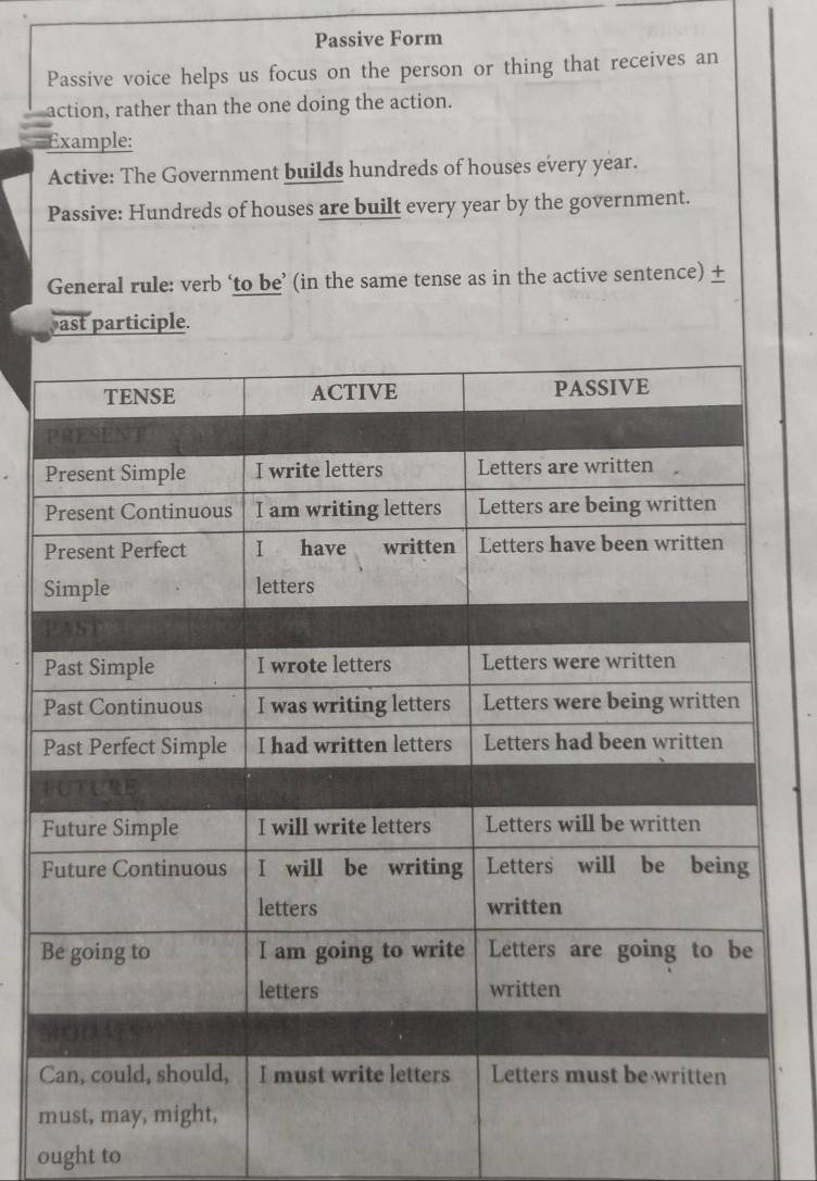 Passive Form 
Passive voice helps us focus on the person or thing that receives an 
action, rather than the one doing the action. 
Example: 
Active: The Government builds hundreds of houses every year. 
Passive: Hundreds of houses are built every year by the government. 
General rule: verb ‘to be’ (in the same tense as in the active sentence) ±
overline ast participle. 
F 
ought to