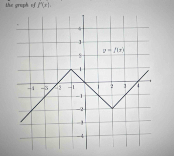 the graph of f'(x).