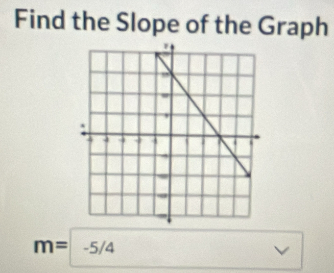 Find the Slope of the Graph
m=-5/4.