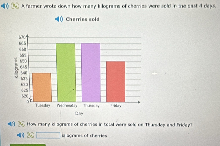 A farmer wrote down how many kilograms of cherries were sold in the past 4 days. 
Cherries sold 
How many kilograms of cherries in total were sold on Thursday and Friday?
kilograms of cherries