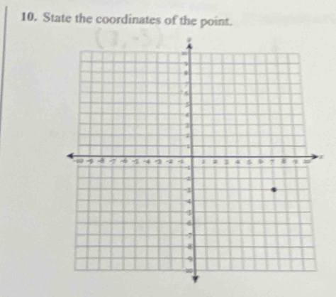 State the coordinates of the point.