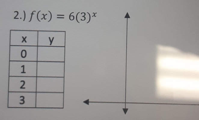 2.) f(x)=6(3)^x