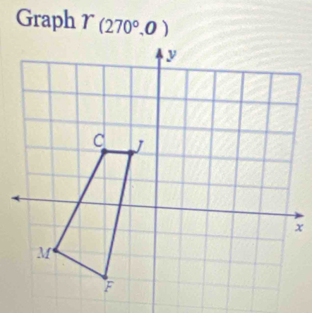 Graph T(270°,0)