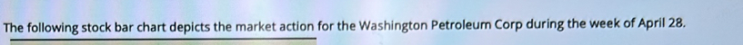 The following stock bar chart depicts the market action for the Washington Petroleum Corp during the week of April 28.