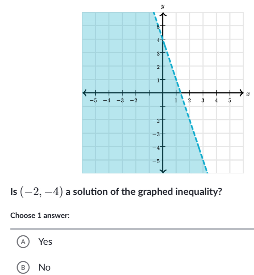 y
x
Is (-2,-4) a
Choose 1 answer:
A Yes
B No