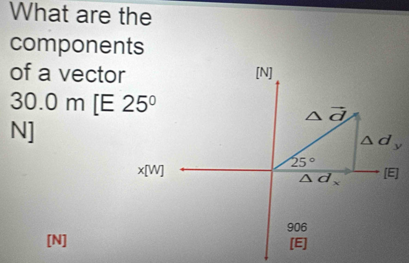 What are the
components
of a vector
30. 0 m [ 
N]
[N]