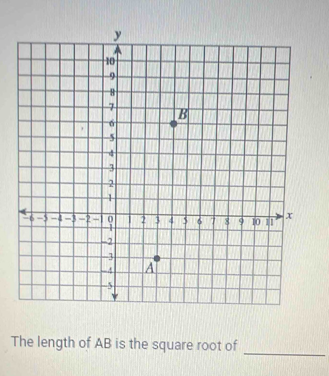 The length of AB is the square root of