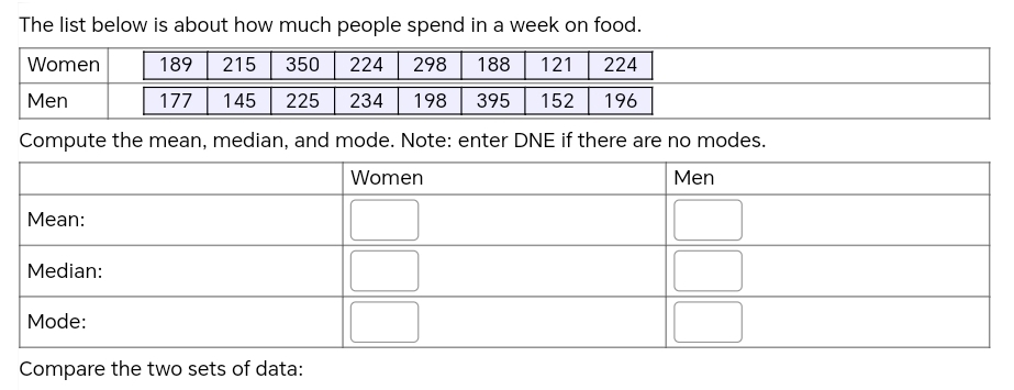 The list below is about how much people spend in a week on food.
Compute the mean, median, and mode. Note: enter DNE if there are no modes.
Compare the two sets of data: