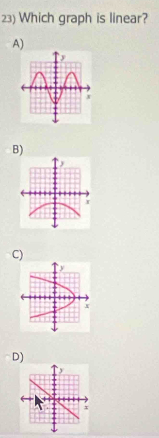 Which graph is linear? 
A) 
B) 
C)
y
x
D)