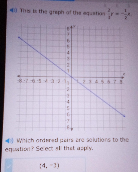 This is the graph of the equation  2/3 y=- 1/2 x. 
Which ordered pairs are solutions to the
equation? Select all that apply.
(4,-3)