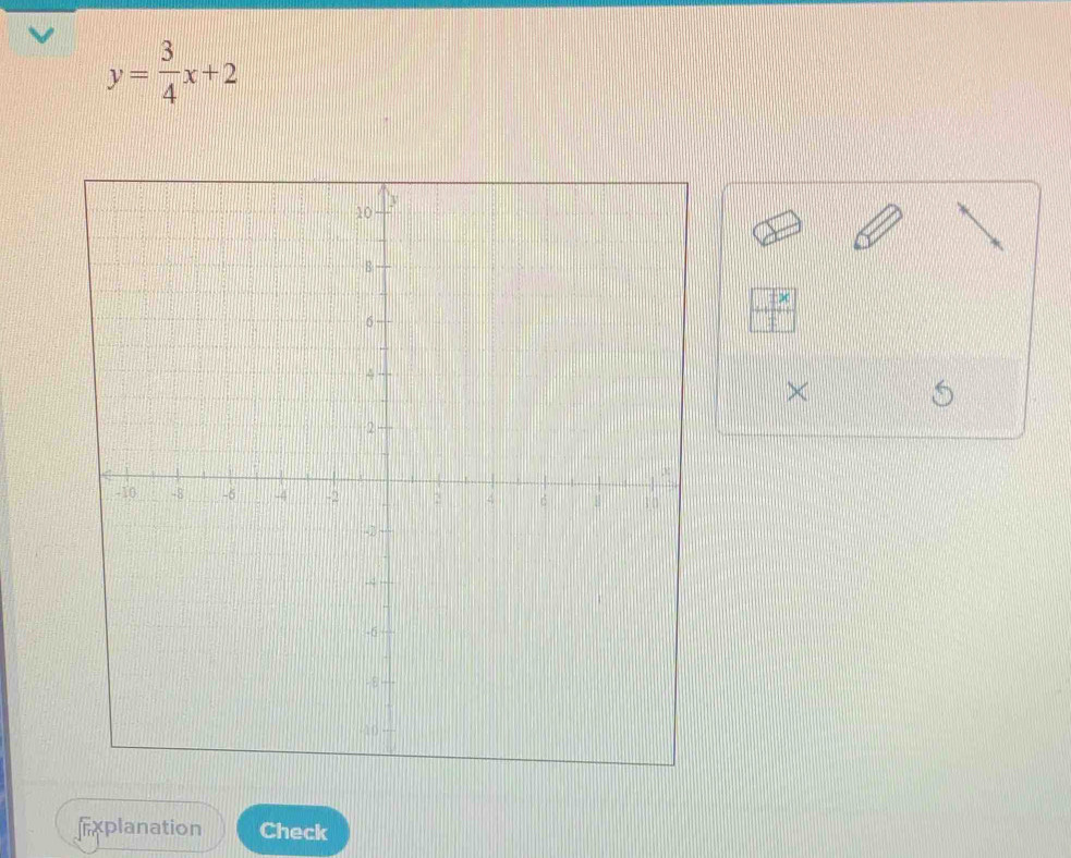 y= 3/4 x+2
× 
Explanation Check