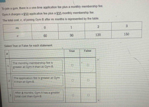 To join a gym, there is a one-time application fee plus a monthly membership fee 
Gym A charges a $50 application fee plus a $35 monthly membership fee. 
The total cost, c, of joining Gym B after m months is represented by the table. 
Select True or False for each statement.