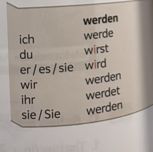 werden 
ich 
werde 
du wirst 
er / es / sie wird 
wir 
werden 
ihr 
werdet 
sie / Sie werden