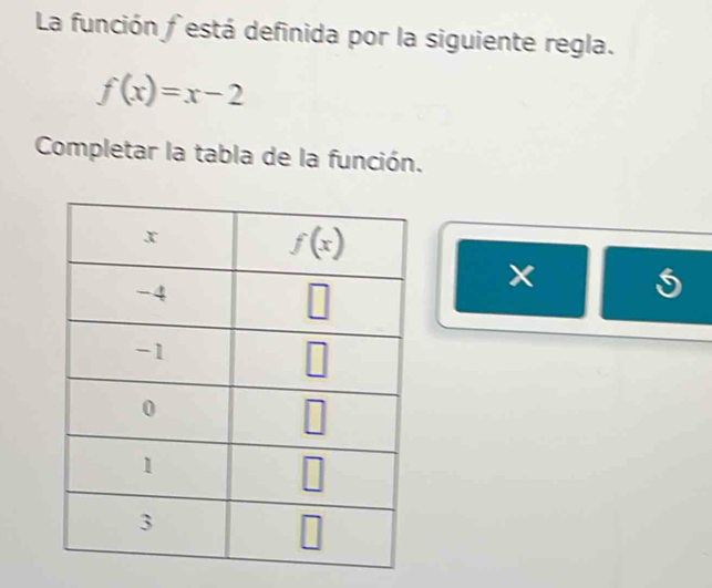 La función festá definida por la siguiente regla.
f(x)=x-2
Completar la tabla de la función.