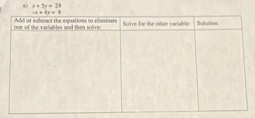 x+5y=28