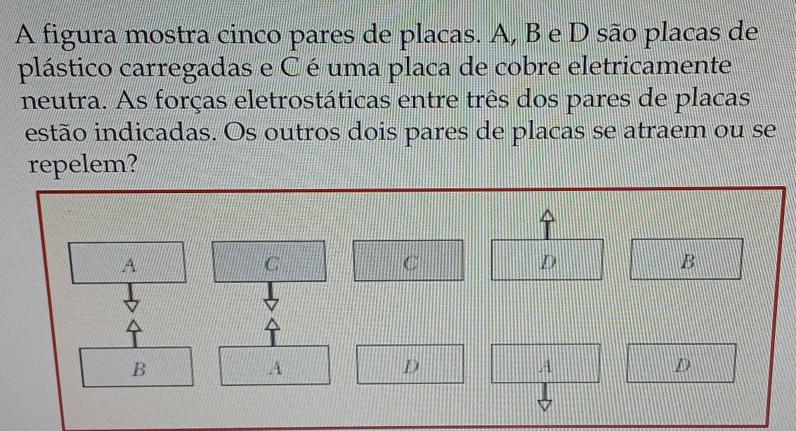 A figura mostra cinco pares de placas. A, B e D são placas de
plástico carregadas e C é uma placa de cobre eletricamente
neutra. As forças eletrostáticas entre três dos pares de placas
estão indicadas. Os outros dois pares de placas se atraem ou se
repelem?
A
C
C
D
B
B
A
D
A
D