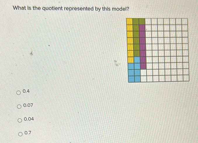 Solved: What is the quotient represented by this model? 0.4 0.07 0.04 0 ...