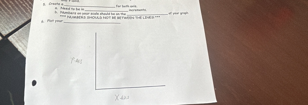 nd y-axis. 
5. Create a _for both axis. 
a. Need to be in _increments 
b. Numbers on your scale should be on the_ of your graph 
NUMBERS SHOULD NOT BE BETWEEN THE LINES! *** 
6. Plot your_