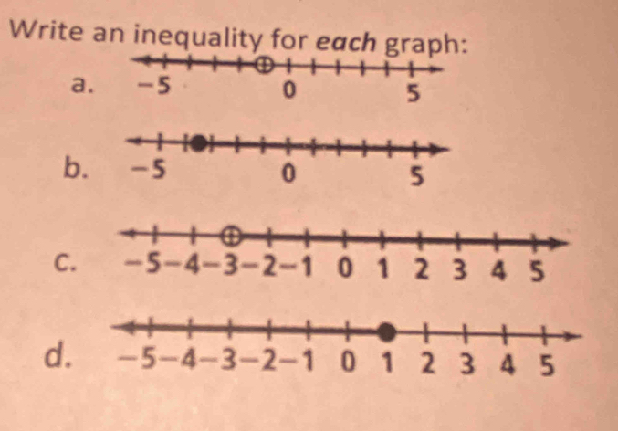 Write an inequality for each graph: 
a. 
b. 
C 
d