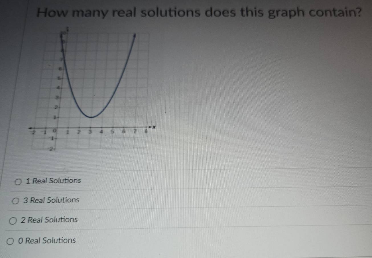 How many real solutions does this graph contain?
1 Real Solutions
3 Real Solutions
2 Real Solutions
0 Real Solutions